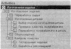 BPwin и Erwin. CASE-средства для разработки информационных систем - img_75.jpeg