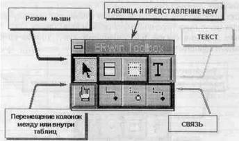 BPwin и Erwin. CASE-средства для разработки информационных систем - img_88.jpeg