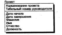 BPwin и Erwin. CASE-средства для разработки информационных систем - img_155.jpeg