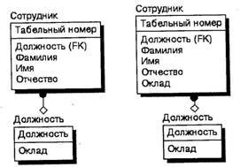 BPwin и Erwin. CASE-средства для разработки информационных систем - img_159.jpeg
