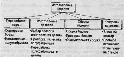 BPwin и Erwin. CASE-средства для разработки информационных систем - img_287.jpeg