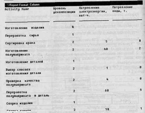 BPwin и Erwin. CASE-средства для разработки информационных систем - img_288.jpeg
