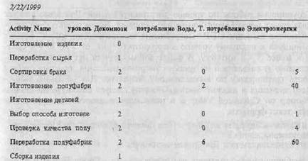 BPwin и Erwin. CASE-средства для разработки информационных систем - img_290.jpeg