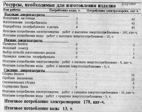 BPwin и Erwin. CASE-средства для разработки информационных систем - img_292.jpeg