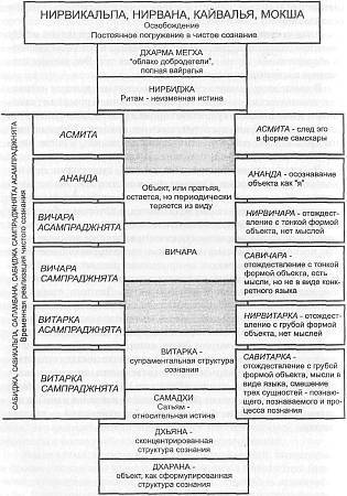 Хатха-йога Прадипика - _349.jpg