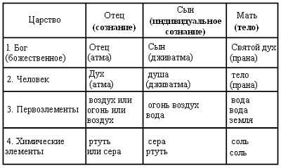 Хатха-йога Прадипика - _376.jpg