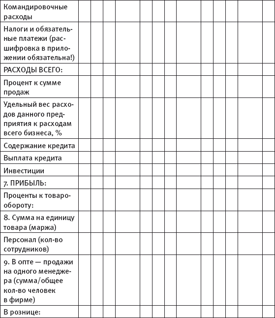 Масштабирование бизнеса. Создаем франчайзинг в розничной торговле - i_007.png