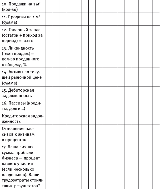 Масштабирование бизнеса. Создаем франчайзинг в розничной торговле - i_008.png