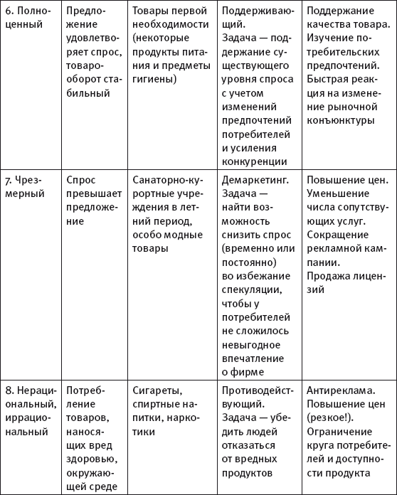 Масштабирование бизнеса. Создаем франчайзинг в розничной торговле - i_013.png