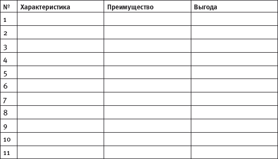 Масштабирование бизнеса. Создаем франчайзинг в розничной торговле - i_015.png