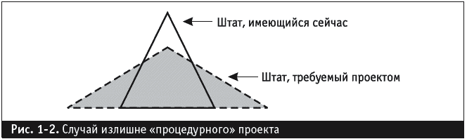 Управление фирмой, оказывающей профессиональные услуги - _020.png