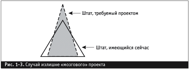 Управление фирмой, оказывающей профессиональные услуги - _021.png