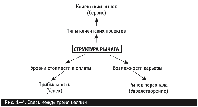 Управление фирмой, оказывающей профессиональные услуги - _023.png