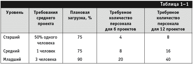 Управление фирмой, оказывающей профессиональные услуги - _024.png