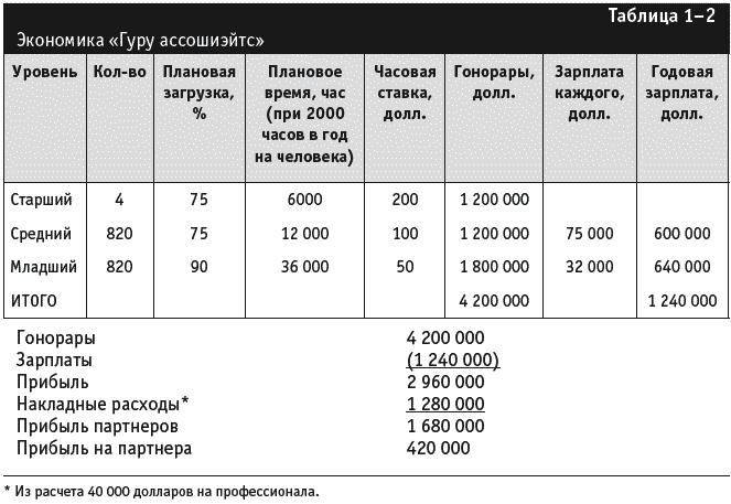 Управление фирмой, оказывающей профессиональные услуги - _025.png