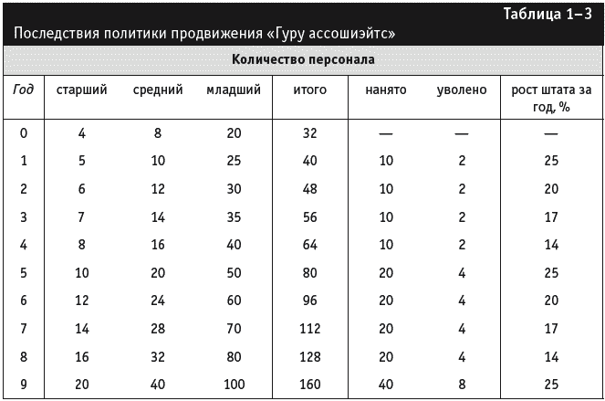 Управление фирмой, оказывающей профессиональные услуги - _027.png