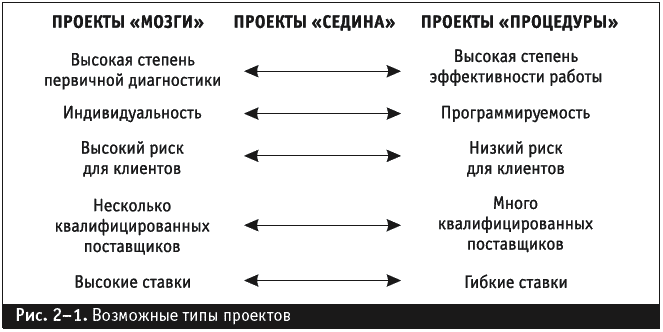 Управление фирмой, оказывающей профессиональные услуги - _034.png