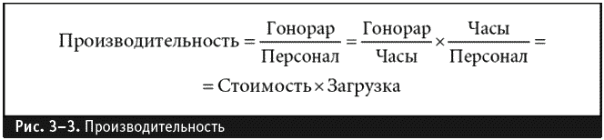 Управление фирмой, оказывающей профессиональные услуги - _047.png