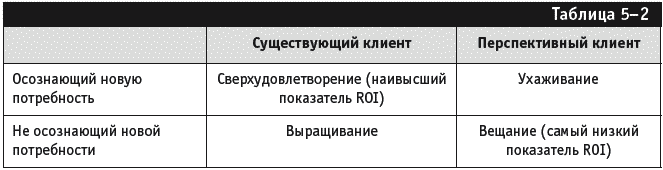Управление фирмой, оказывающей профессиональные услуги - _069.png