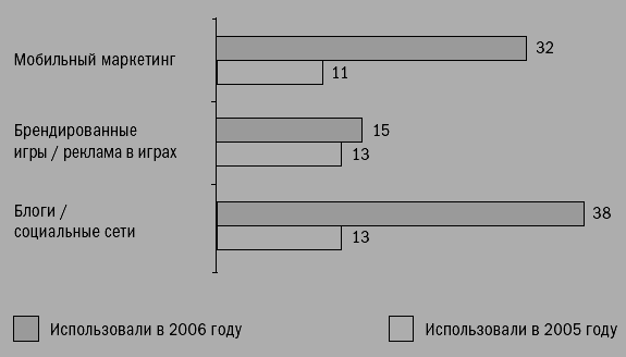 Блоги. Новая сфера влияния - i_001.png