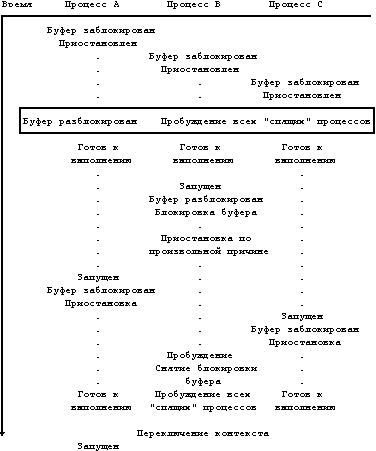 Архитектура операционной системы UNIX (ЛП) - pic_11.png