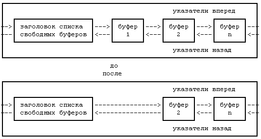 Архитектура операционной системы UNIX (ЛП) - pic_13.png