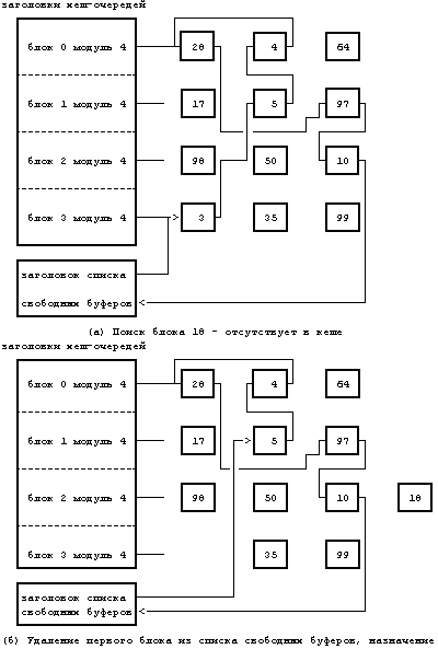 Архитектура операционной системы UNIX (ЛП) - pic_16.png