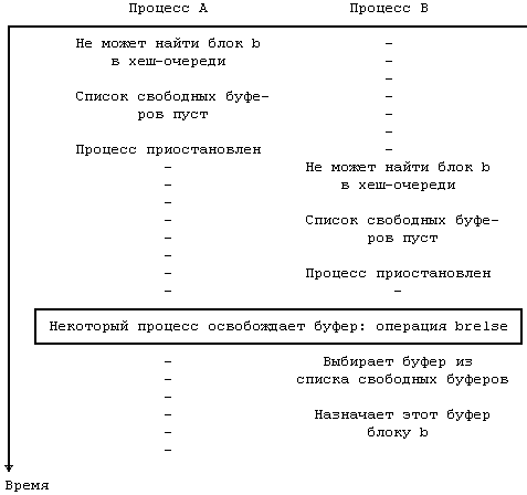 Архитектура операционной системы UNIX (ЛП) - pic_19.png