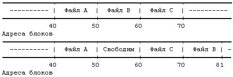 Архитектура операционной системы UNIX (ЛП) - pic_22.png