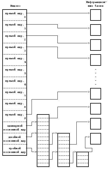 Архитектура операционной системы UNIX (ЛП) - pic_23.png