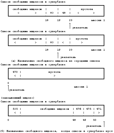 Архитектура операционной системы UNIX (ЛП) - pic_25.png