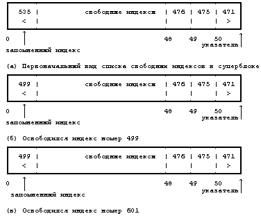 Архитектура операционной системы UNIX (ЛП) - pic_26.png