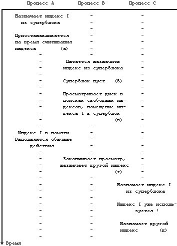 Архитектура операционной системы UNIX (ЛП) - pic_27.png