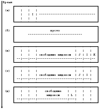 Архитектура операционной системы UNIX (ЛП) - pic_28.png
