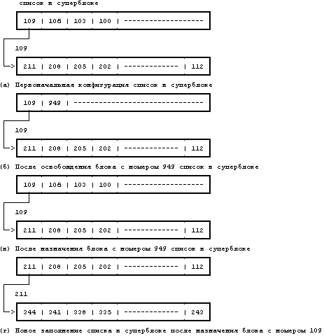 Архитектура операционной системы UNIX (ЛП) - pic_30.png