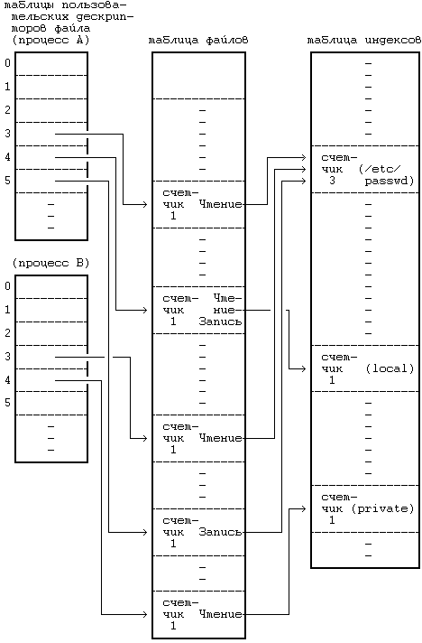 Архитектура операционной системы UNIX (ЛП) - pic_32.png