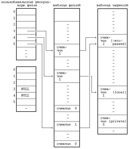Архитектура операционной системы UNIX (ЛП) - pic_33.png
