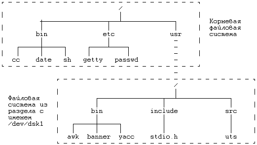 Архитектура операционной системы UNIX (ЛП) - pic_37.png