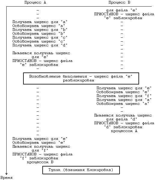 Архитектура операционной системы UNIX (ЛП) - pic_40.png