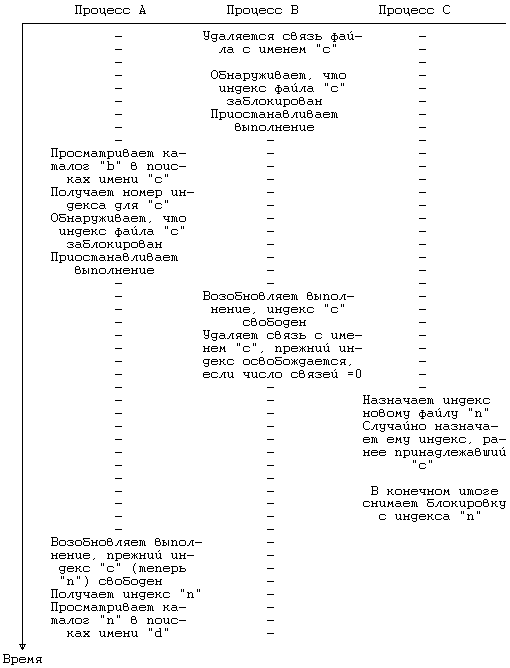 Архитектура операционной системы UNIX (ЛП) - pic_41.png