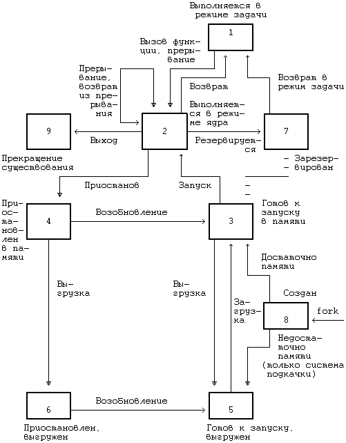 Архитектура операционной системы UNIX (ЛП) - pic_43.png
