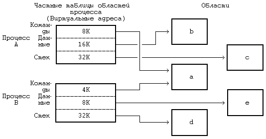 Архитектура операционной системы UNIX (ЛП) - pic_44.png