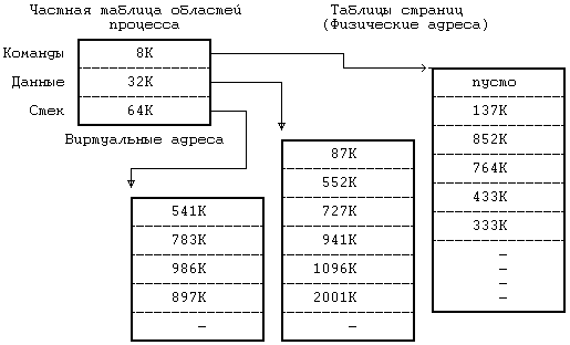 Архитектура операционной системы UNIX (ЛП) - pic_45.png