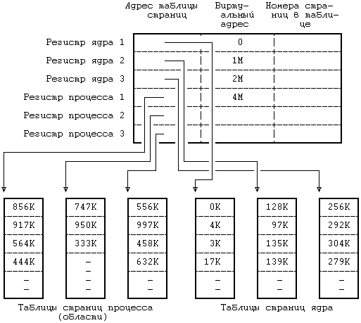 Архитектура операционной системы UNIX (ЛП) - pic_46.png