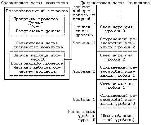 Архитектура операционной системы UNIX (ЛП) - pic_48.png