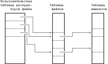 Архитектура операционной системы UNIX (ЛП) - pic_5.png