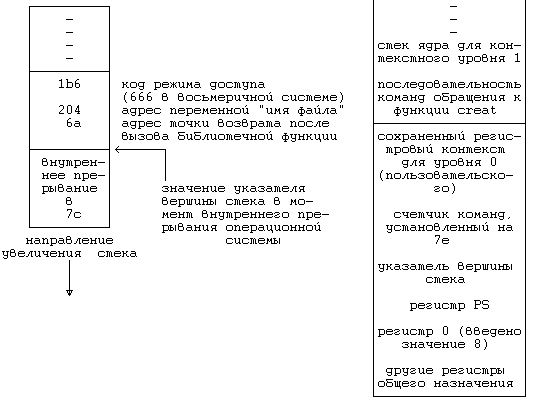 Архитектура операционной системы UNIX (ЛП) - pic_50.png
