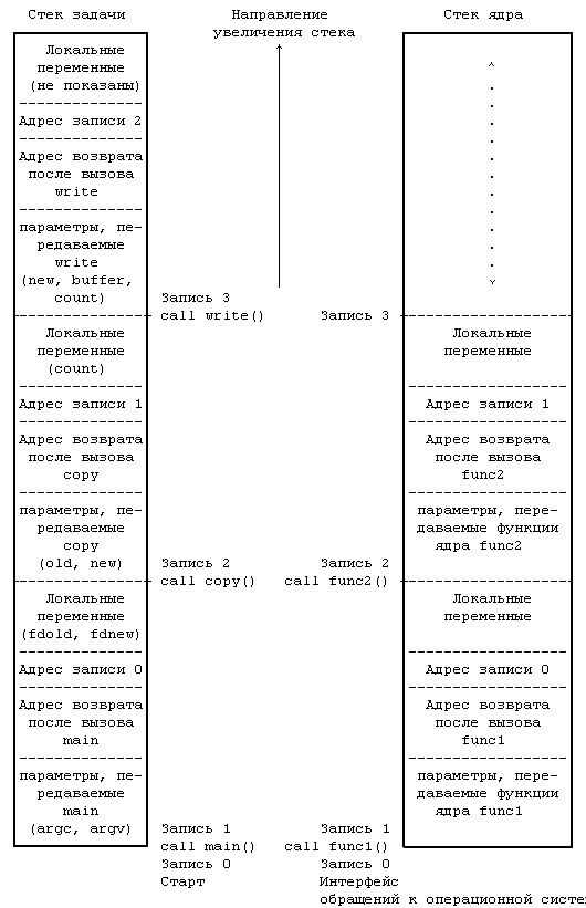 Архитектура операционной системы UNIX (ЛП) - pic_7.png