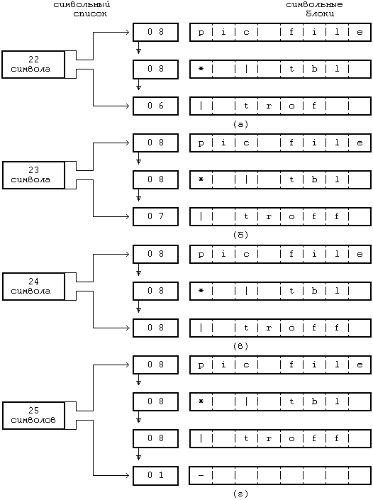 Архитектура операционной системы UNIX (ЛП) - pic_101.png