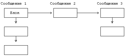 Архитектура операционной системы UNIX (ЛП) - pic_103.png